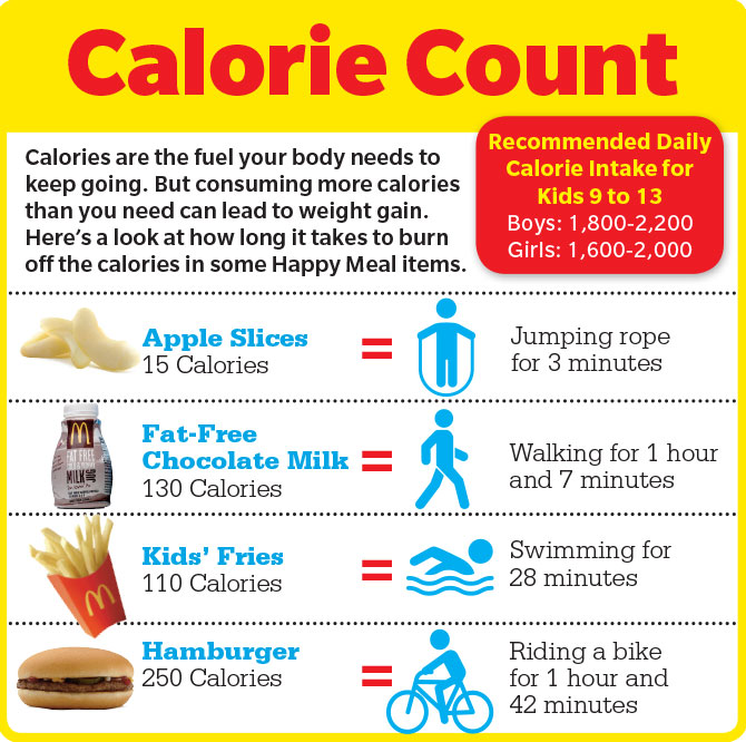 Mcdonalds Happy Meal Nutrition Chart A Visual Reference Of Charts Chart Master